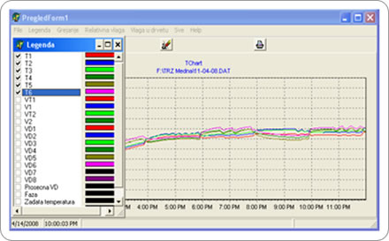 Akvizicija temperature i relativne vlage vazduha u procesu proizvodnje mleka, kiselomlečnih proizvoda, sireva...